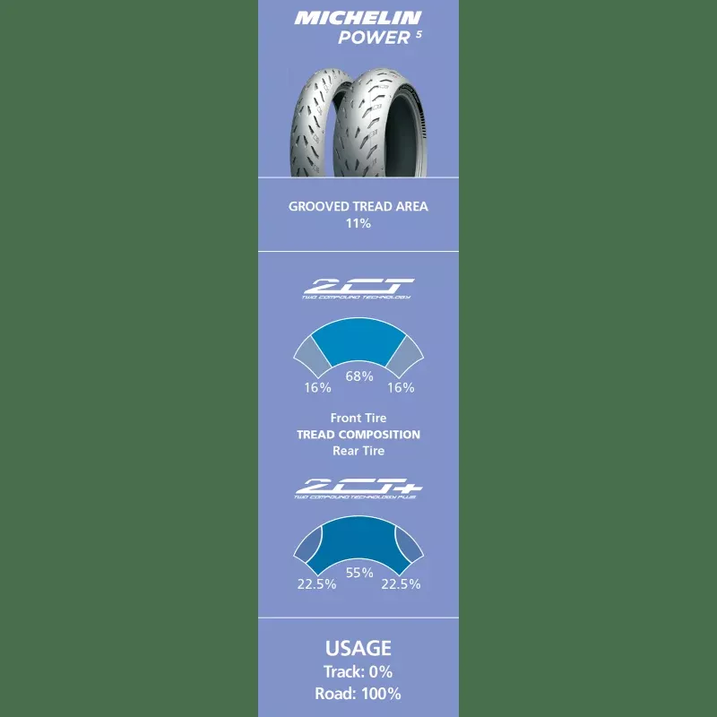 Michelin 180/55ZR17 73W Power 5 RR TL Tire